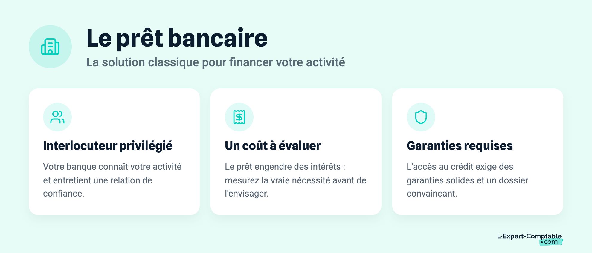 Le prêt bancaire